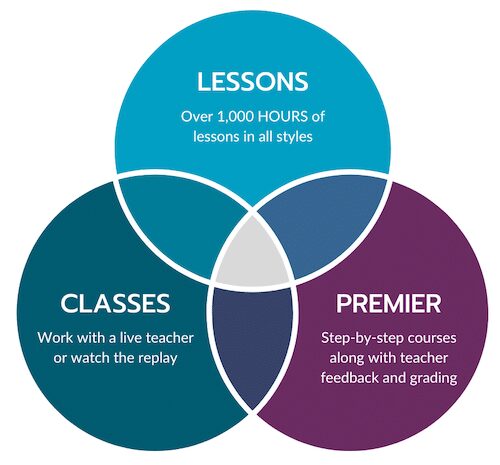 Learn jazz piano with premier courses